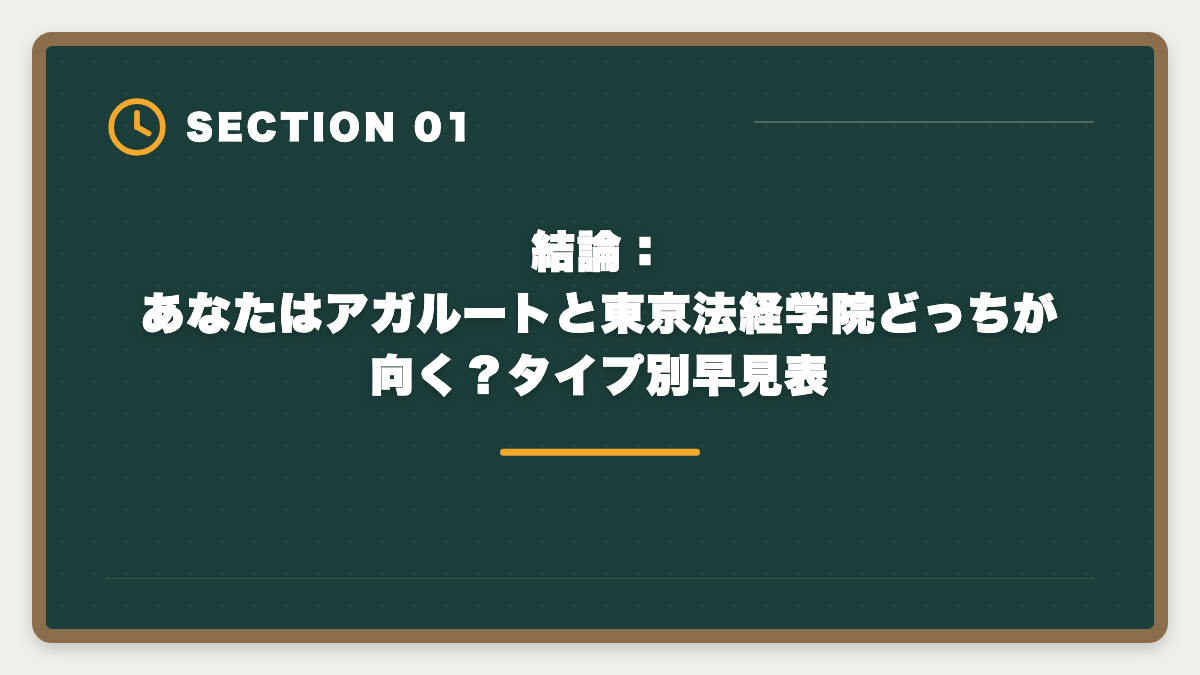 結論：あなたはアガルートと東京法経学院どっちが向く？タイプ別早見表｜土地家屋調査士アガルートvs東京法経学院を徹底比較！料金合格実績教材で選び方を解説の図解