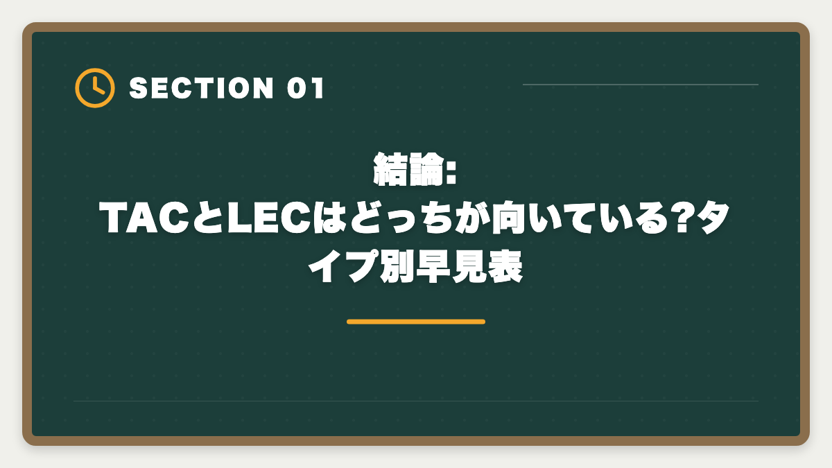 結論:TACとLECはどっちが向いている?タイプ別早見表|不動産鑑定士TAC vs LEC徹底比較|2大老舗校どっちを選ぶか合格者目線で解説の図解