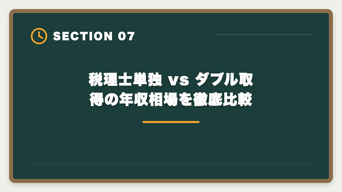 税理士単独 vs ダブル取得の年収相場を徹底比較｜税理士と中小企業診断士のダブル取得でステップアップする戦略と順番ガイドの図解