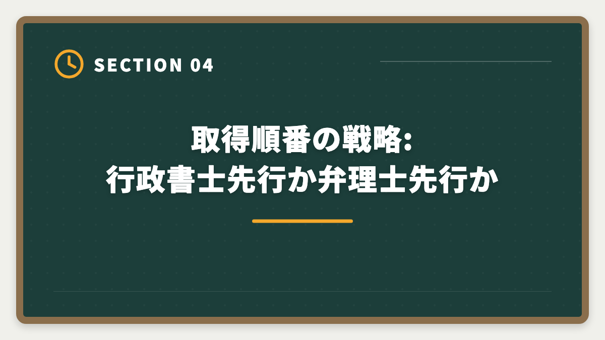取得順番の戦略:行政書士先行か弁理士先行か｜弁理士と行政書士のダブル取得でステップアップする戦略を実例で解説の図解