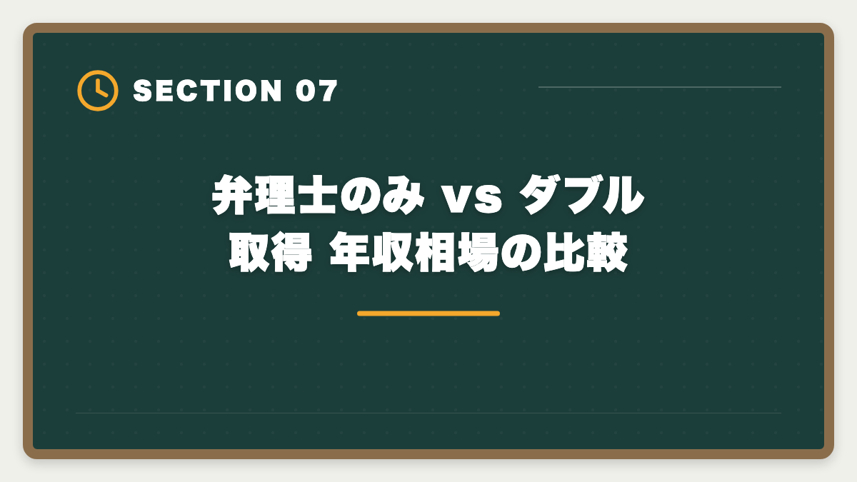 弁理士のみ vs ダブル取得 年収相場の比較｜弁理士と行政書士のダブル取得でステップアップする戦略を実例で解説の図解