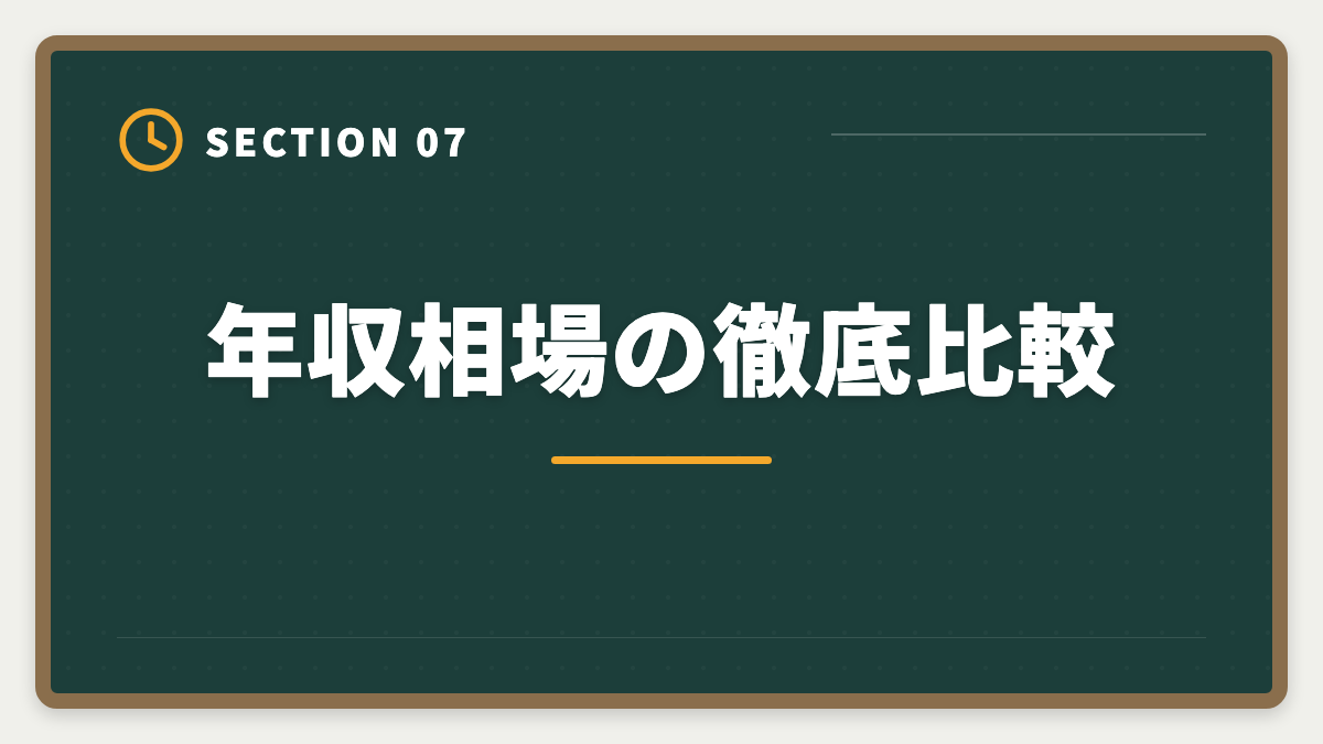 年収相場の徹底比較|公認会計士+中小企業診断士ダブル取得で年収+700万円!ステップアップ戦略を士業歴8年が完全解説の図解