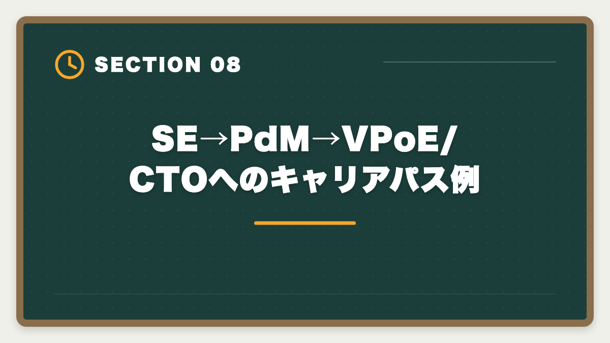 SE→PdM→VPoE/CTOへのキャリアパス例｜宅建×IT業界の不動産テック転身ロードマップ|年収+200〜400万を実現するキャリア戦略の図解
