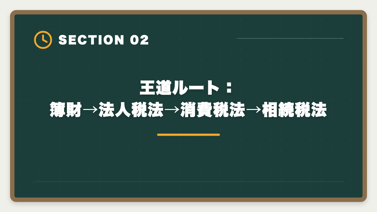 王道ルート：簿財→法人税法→消費税法→相続税法｜税理士5科目の順番と選び方完全ガイド｜王道ルート＆キャリア志向別組み合わせの図解