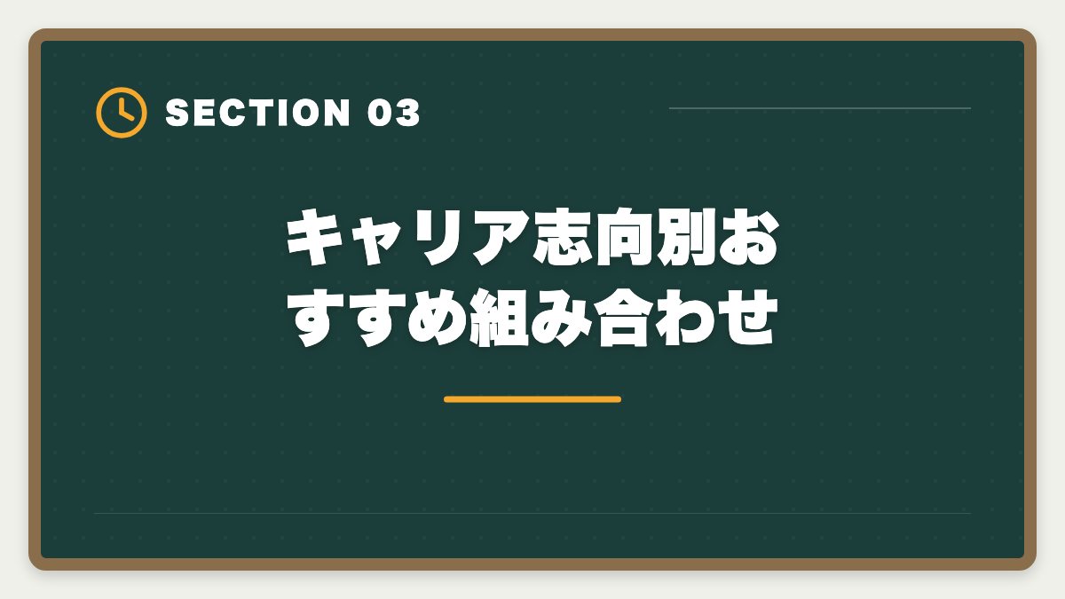 キャリア志向別おすすめ組み合わせ｜税理士5科目の順番と選び方完全ガイド｜王道ルート＆キャリア志向別組み合わせの図解
