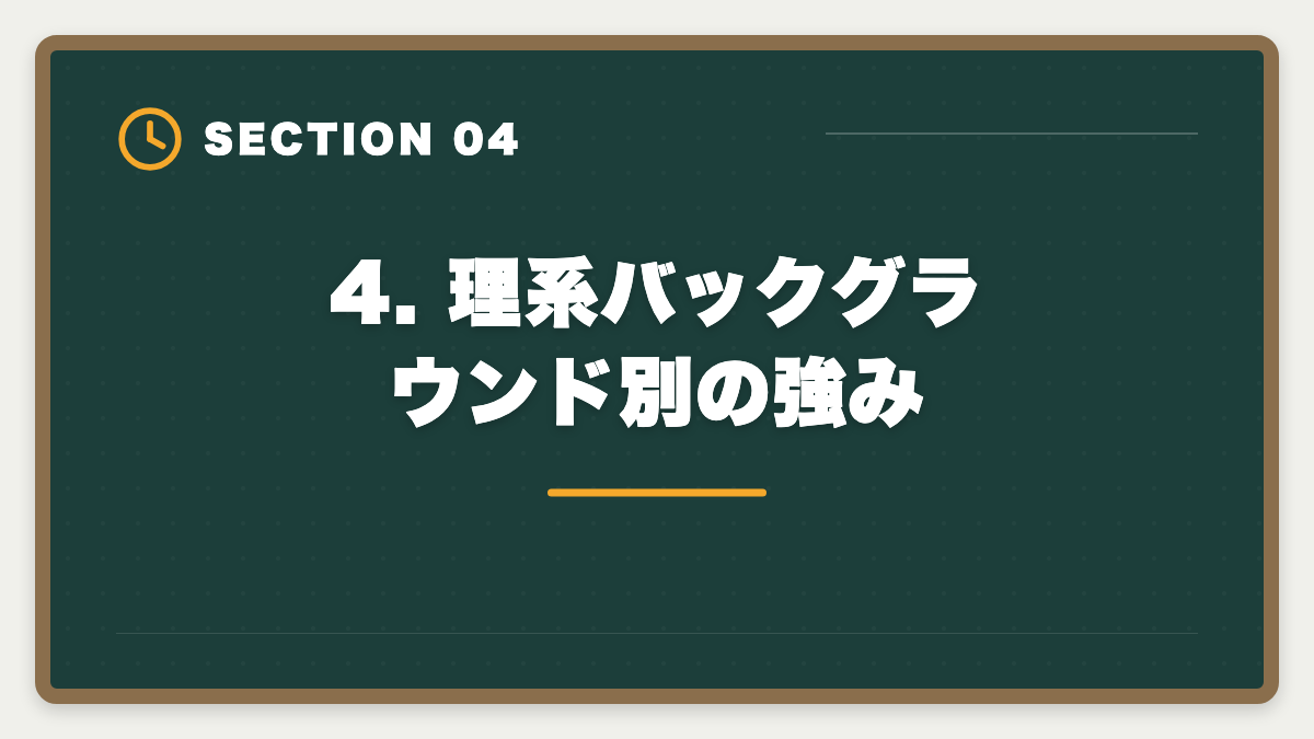 4. 理系バックグラウンド別の強み｜弁理士エンジニア知財転身ガイド｜技術者が年収700-1500万を狙う最短ルートの図解
