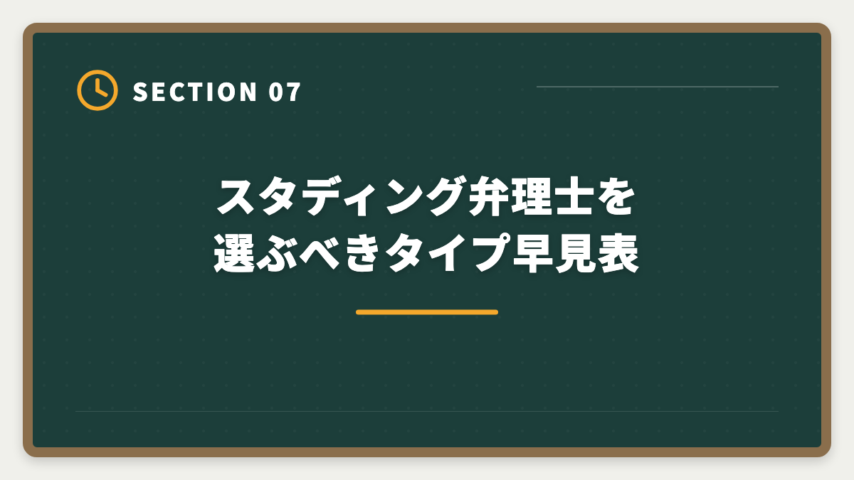 スタディング弁理士を選ぶべきタイプ早見表|弁理士スタディングのデメリット5つの真実|口コミでは語られない弱点と代替講座の選び方の図解