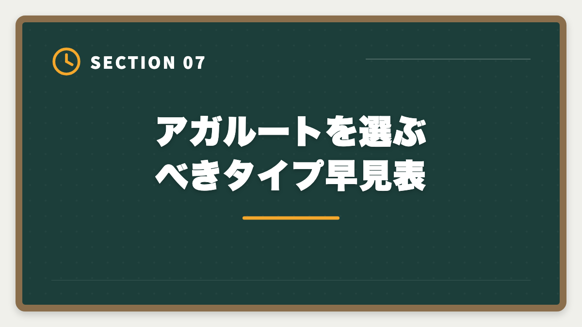 アガルートを選ぶべきタイプ早見表｜不動産鑑定士アガルートのデメリットの真実|向かない人と代替講座を本音解説の図解