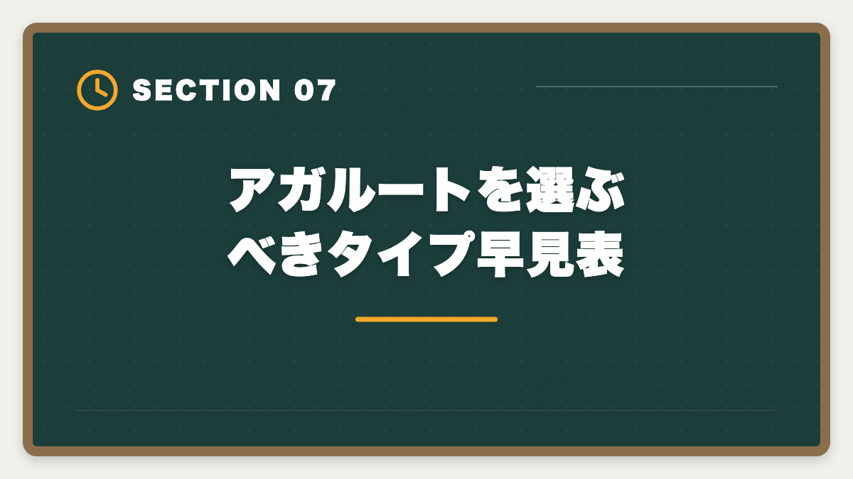 アガルートを選ぶべきタイプ早見表｜土地家屋調査士のアガルートはデメリットだらけ?5つの真実と代替講座【2026年版】の図解