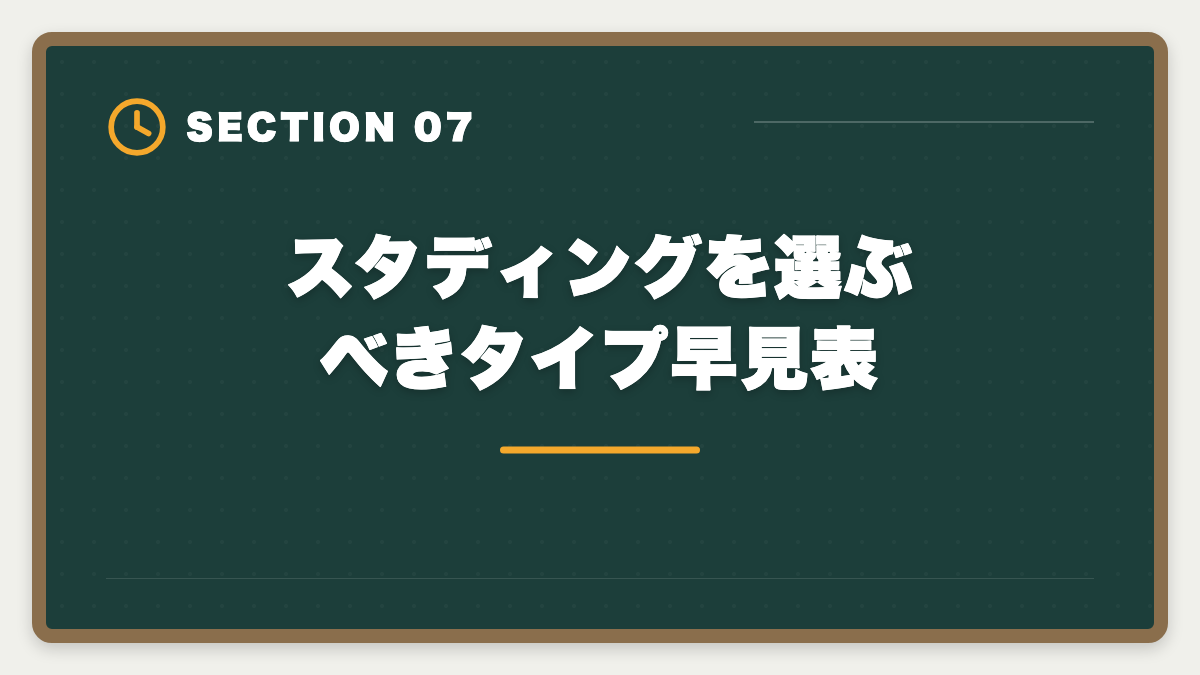 スタディングを選ぶべきタイプ早見表|宅建スタディングのデメリット真実5つと向かない人の特徴を業界視点で解説の図解