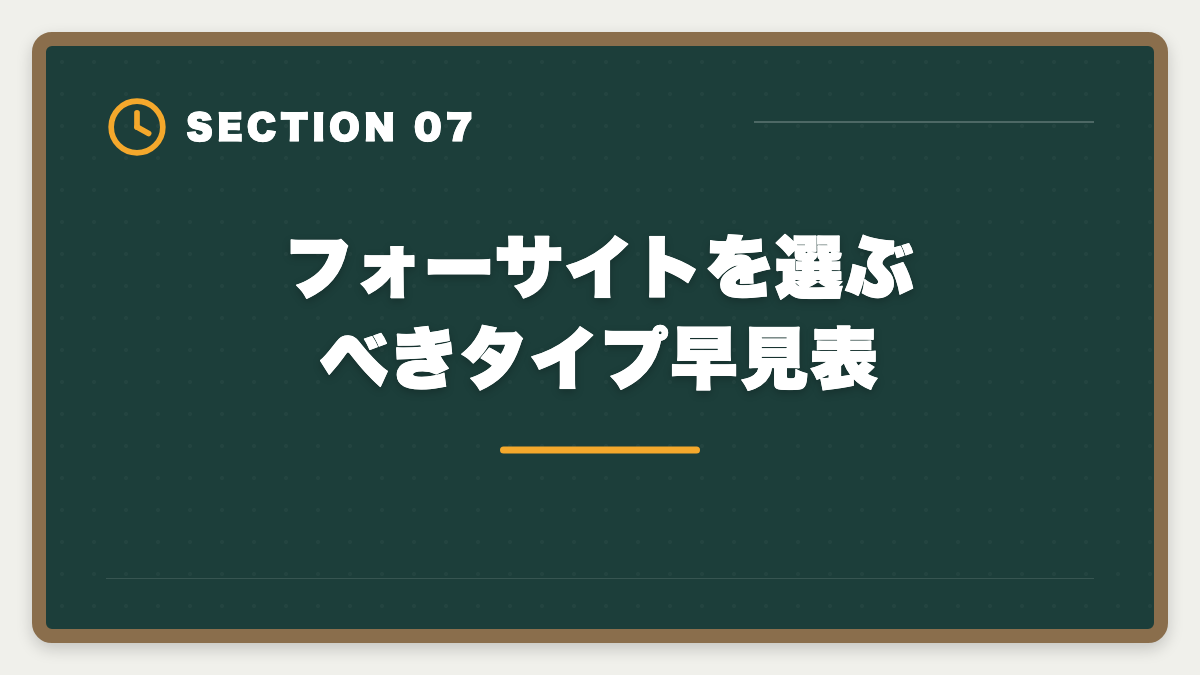 フォーサイトを選ぶべきタイプ早見表｜宅建フォーサイトのデメリット真実5つ|向かない人と代替講座の選び方の図解