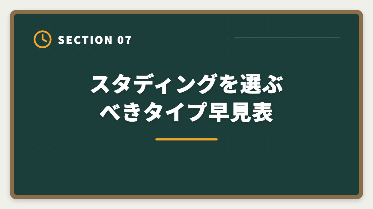 スタディングを選ぶべきタイプ早見表｜税理士スタディングのデメリットの真実|料金・サポートの裏側とアガルート代替案の図解