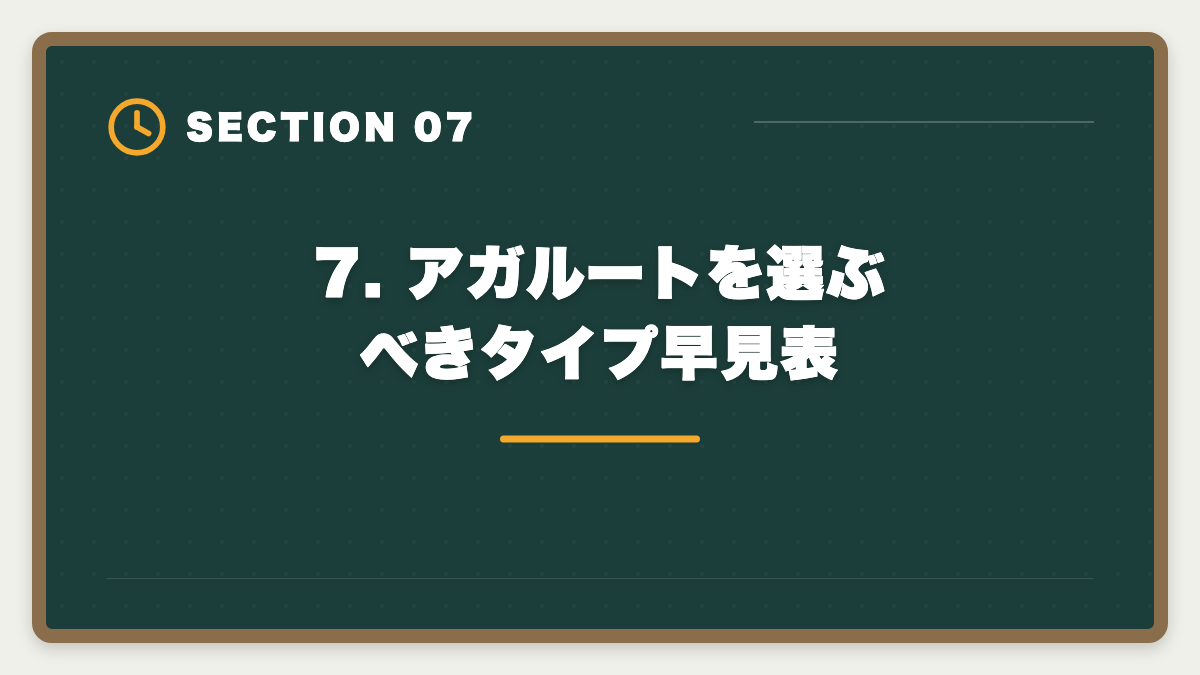 7. アガルートを選ぶべきタイプ早見表｜弁理士アガルートのデメリット5つの真実｜後悔しない代替講座と申込前チェックリストの図解