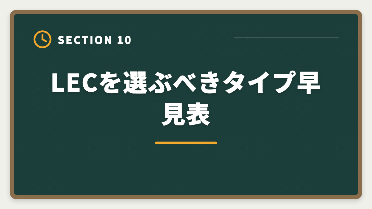 LECを選ぶべきタイプ早見表|不動産鑑定士LECのデメリット5つの真実|TAC・大原・アガルートとの代替比較ガイドの図解