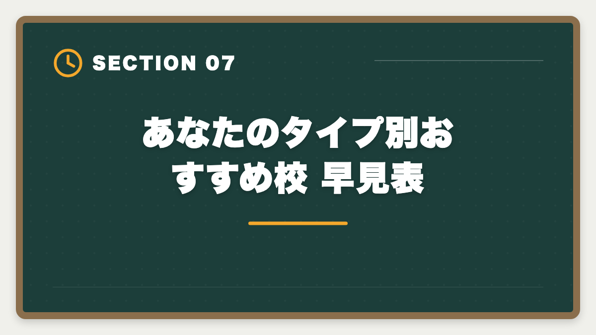 あなたのタイプ別おすすめ校 早見表｜公認会計士LECのデメリット5つの真実【代替校CPA・TAC・大原比較】の図解