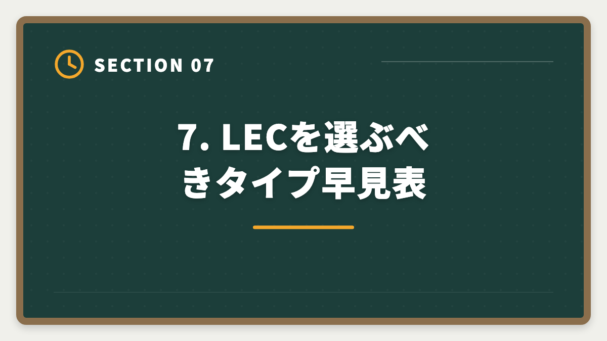 7. LECを選ぶべきタイプ早見表｜弁理士LECのデメリット5つの真実｜後悔しない代替講座と申込前チェックリストの図解
