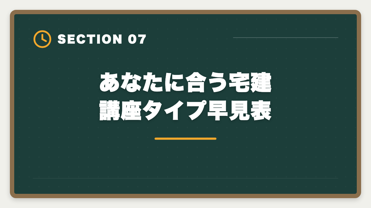あなたに合う宅建講座タイプ早見表｜宅建TACのデメリット真実5選|料金・通学拘束・代替校の選び方の図解