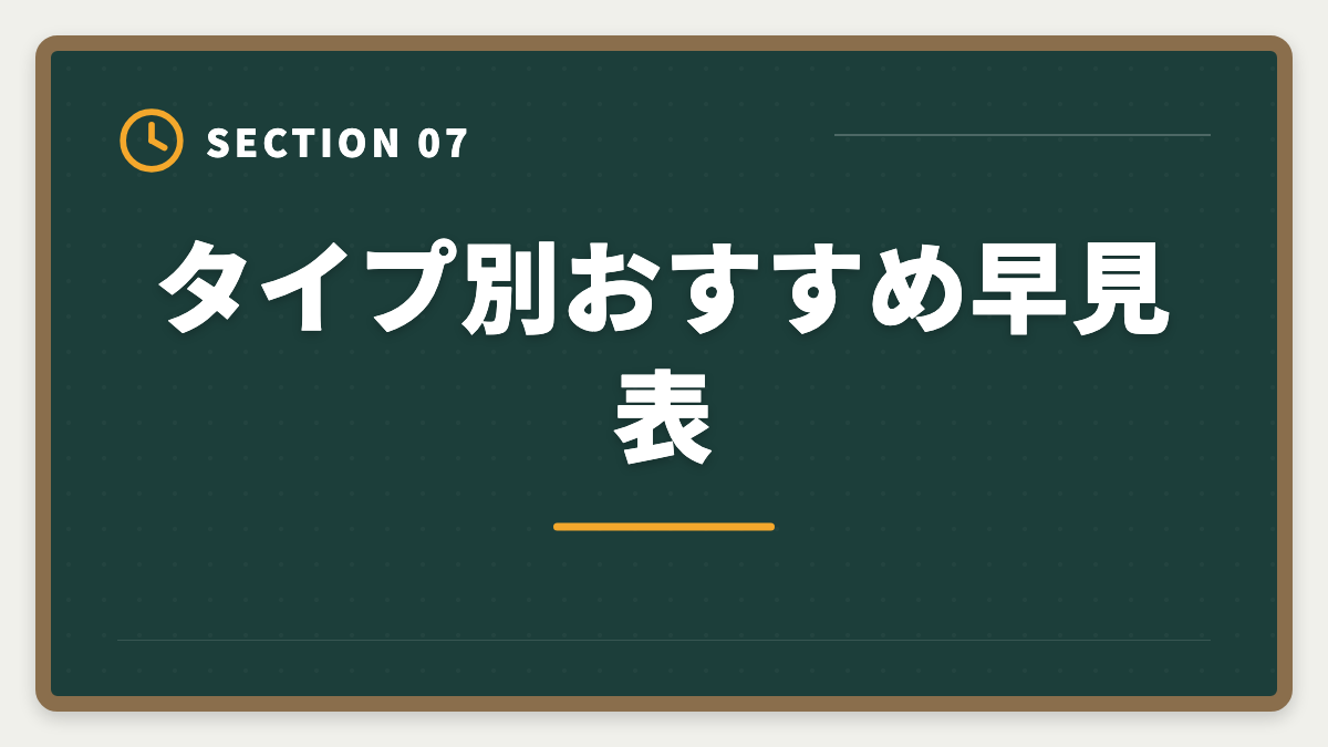 タイプ別おすすめ早見表｜弁理士TAC講座のデメリット真実5つ|アガルート・LEC・スタディング代替も解説の図解