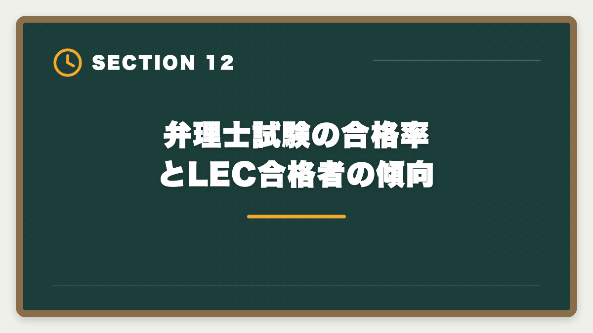 弁理士試験の合格率とLEC合格者の傾向｜弁理士LECやめとけと言われる真実5つを現役士業が検証し代替案まで本音解説の図解