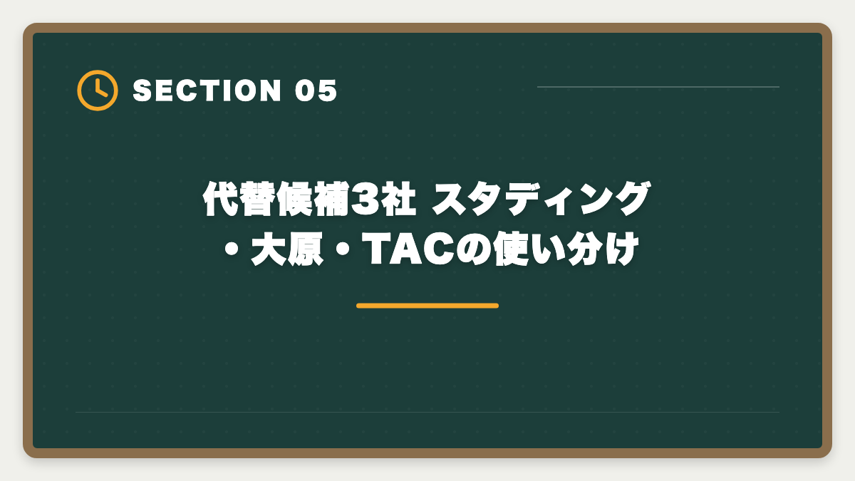 代替候補3社 スタディング・大原・TACの使い分け|税理士アガルートを「選ばない方がいい」真実|3パターン判定と代替戦略で後悔ゼロの図解