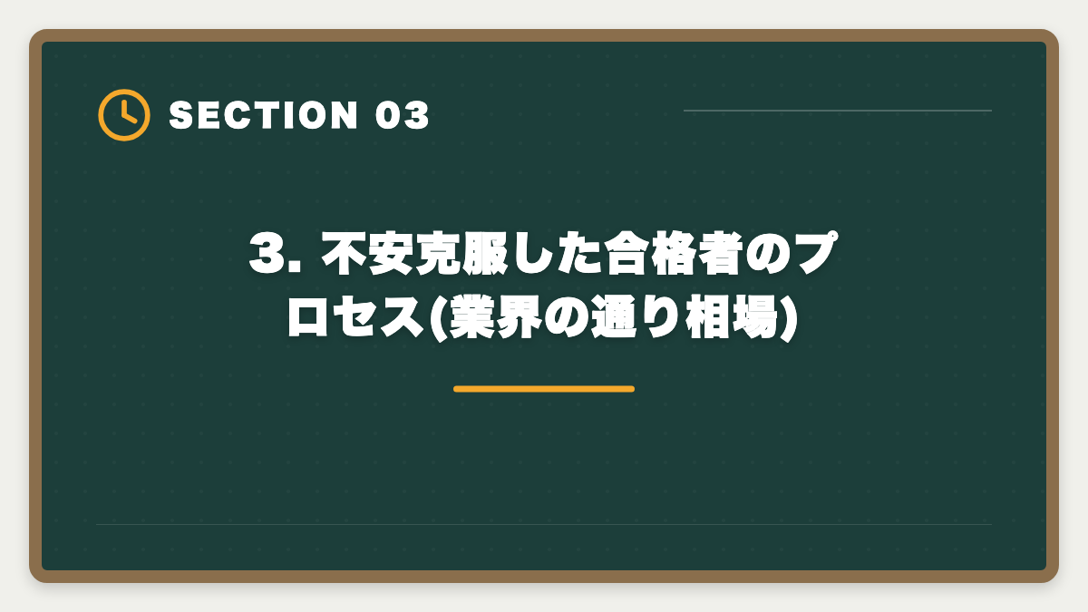 3. 不安克服した合格者のプロセス(業界の通り相場)|アガルート弁理士の不安7つを完全解消|全額返金保証で守られる範囲と合格者の克服プロセスの図解