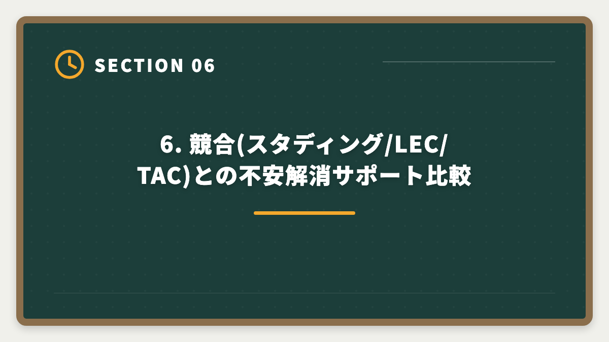 6. 競合(スタディング/LEC/TAC)との不安解消サポート比較|アガルート弁理士の不安7つを完全解消|全額返金保証で守られる範囲と合格者の克服プロセスの図解