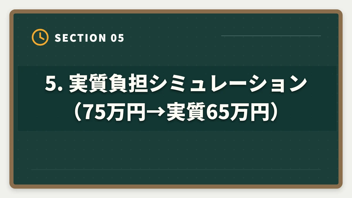 5. 実質負担シミュレーション(75万円→実質65万円)|税理士 教育訓練給付金 一般20%(上限10万円)|現役士業が申請手順を完全ガイドの図解